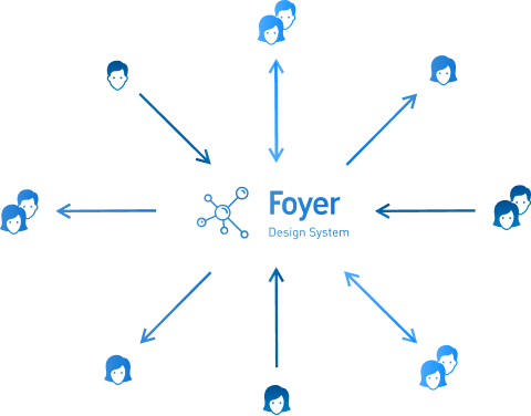 Representation of the Federated Team Model